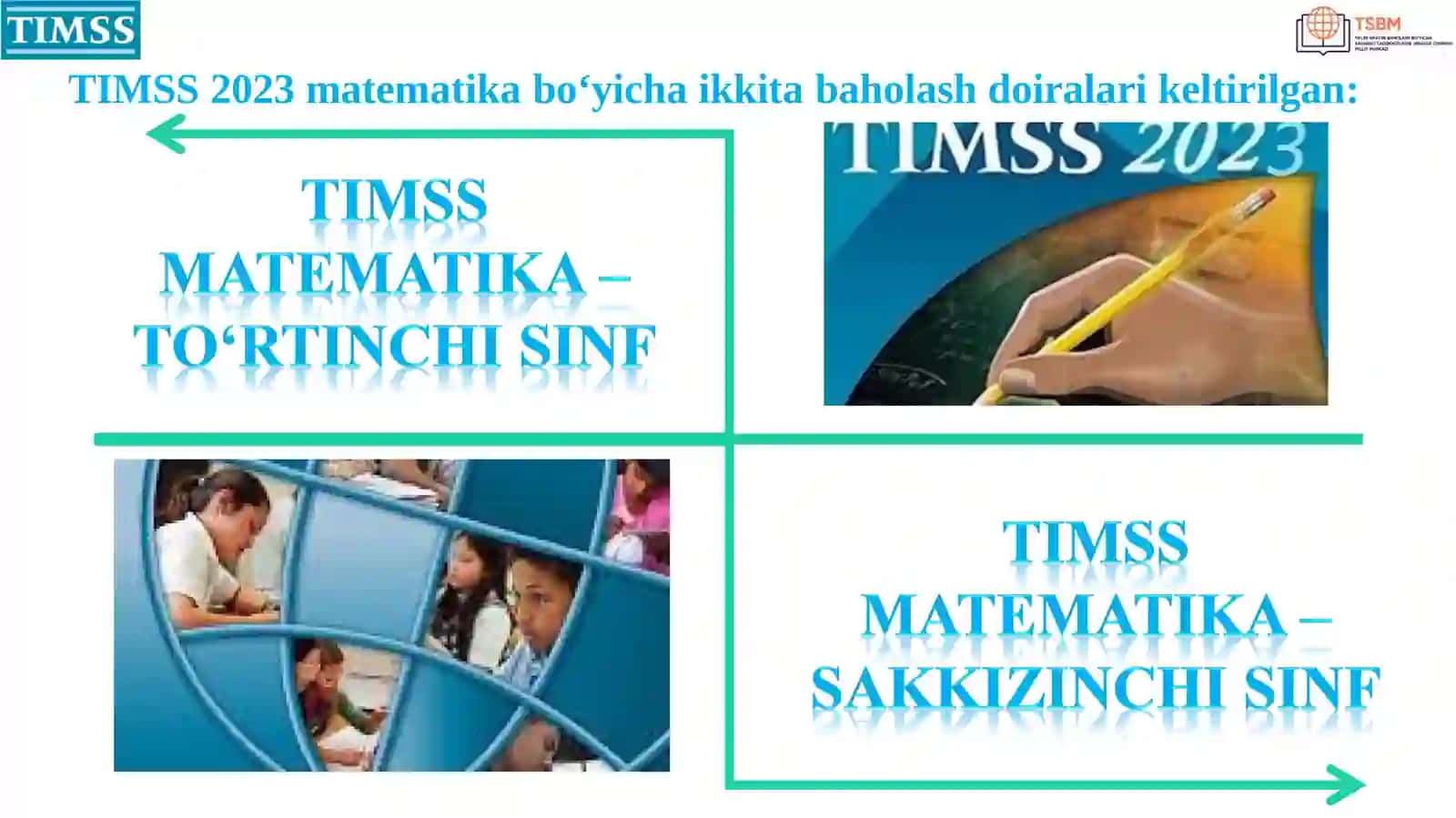 TIMSS xalqaro tadqiqotining matematika fan mazmuni bo‘yicha kognitiv sohalar (bilish, qo‘llash, mulohaza yuritish)ga doir topshiriqlar bilan ishlash metodikasi. 3