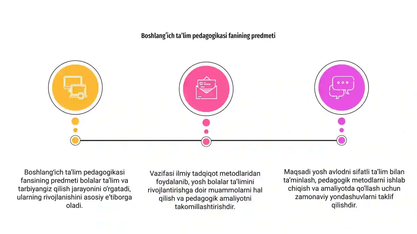 Boshlangʻich taʼlim pedagogikasi fanining predmeti 3