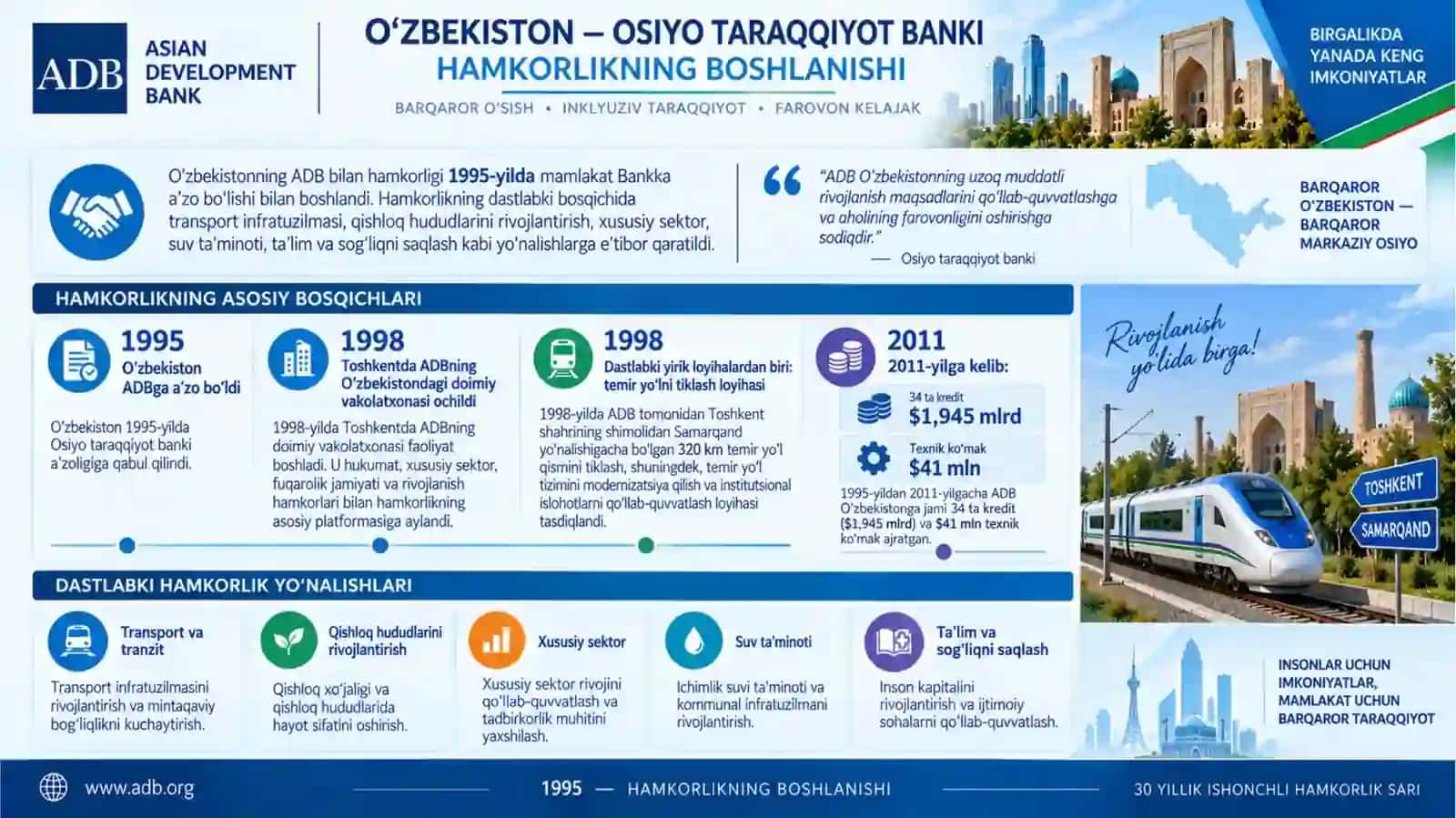 Osiyo taraqqiyot banki va O'zbekiston (ADB) 3