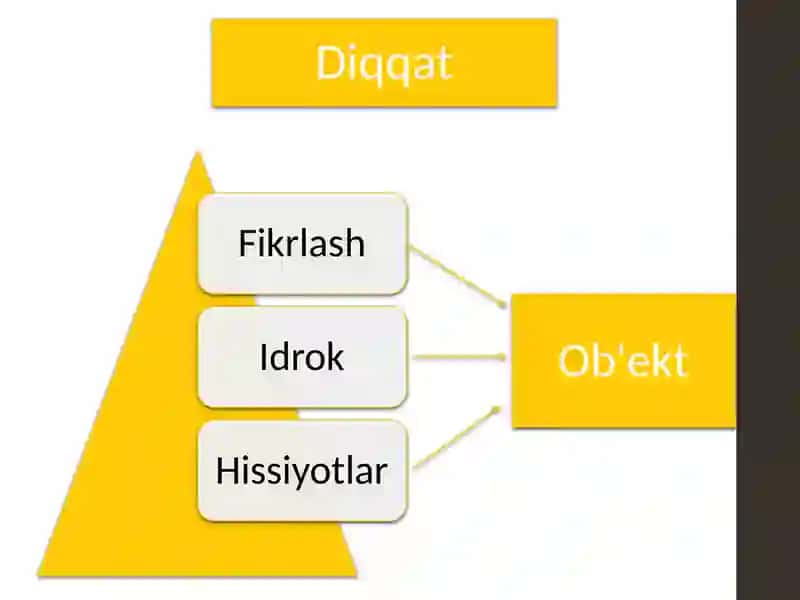 Diqqat 3