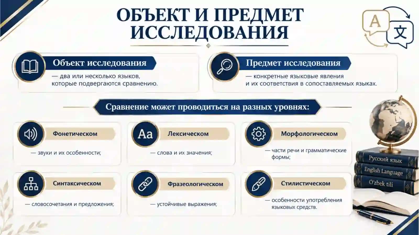 Сравнительно-сопоставительная лингвистика как наука 3