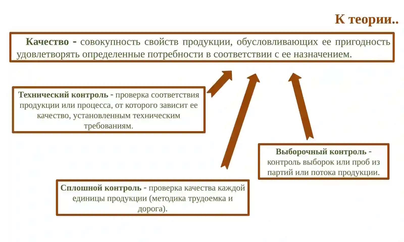 Методы анализа мяса и мясных продуктов 3
