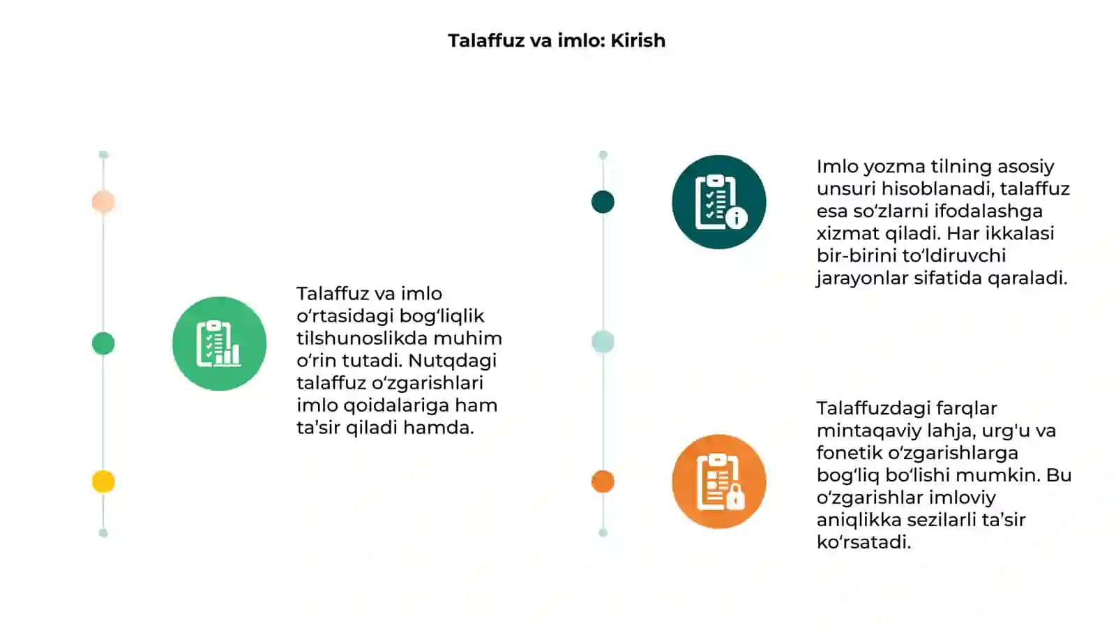 Talaffuzning imloga ta'siri 3