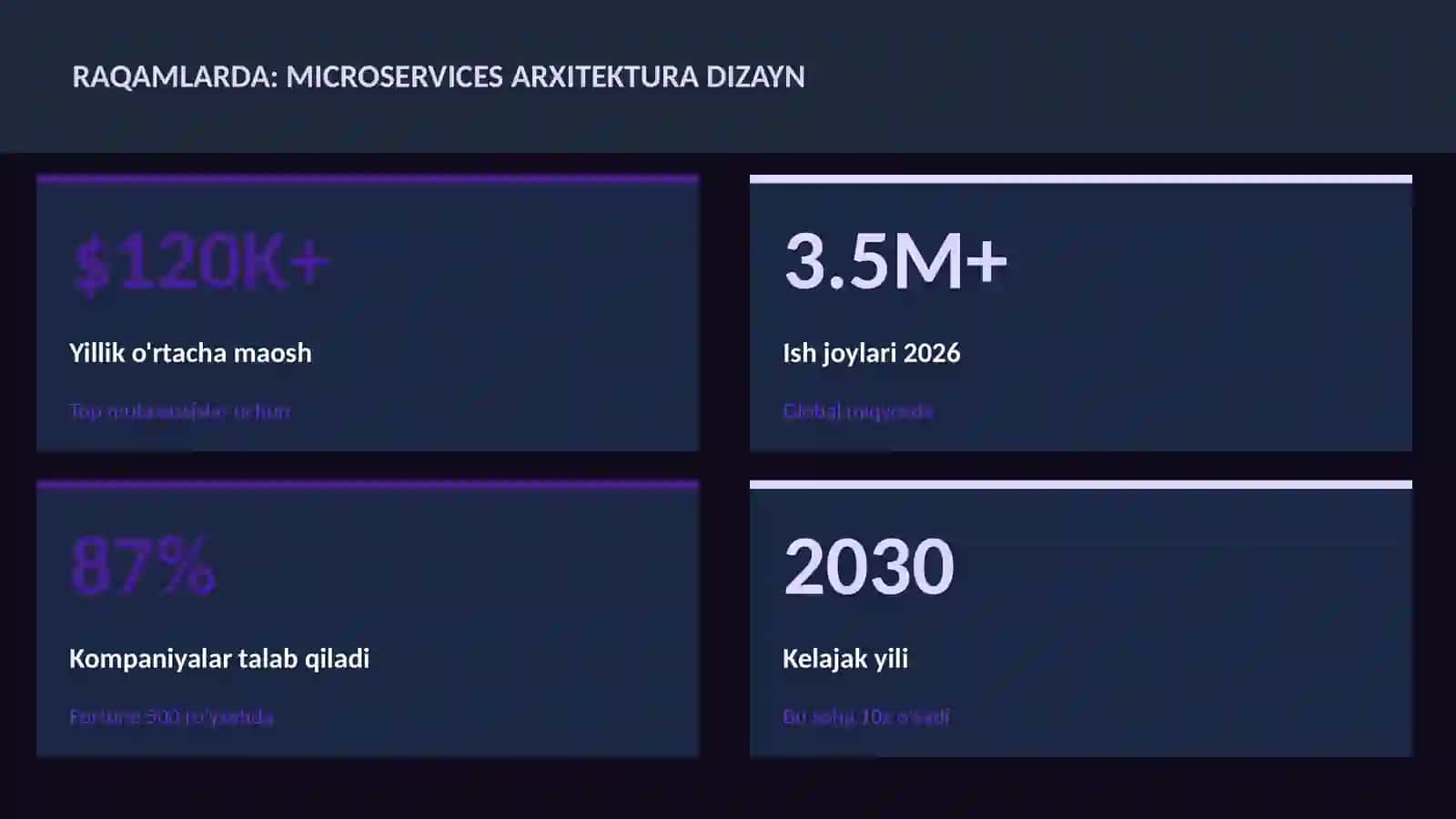 Microservices arxitektura dizayn 3