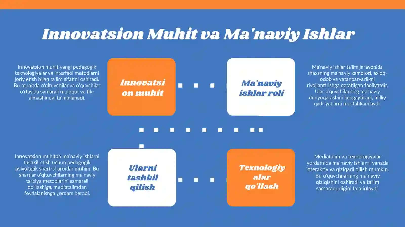 Innovatsion Muhit va Ma'naviy Ishlar 3