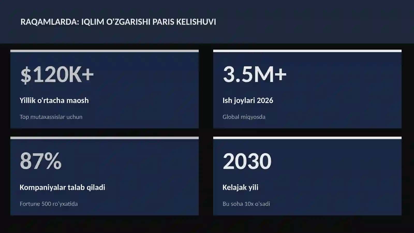 Iqlim o'zgarishi Paris kelishuvi 3