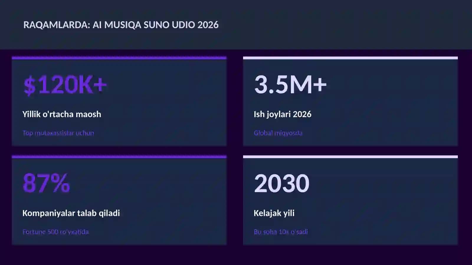 AI musiqa Suno Udio 2026 3