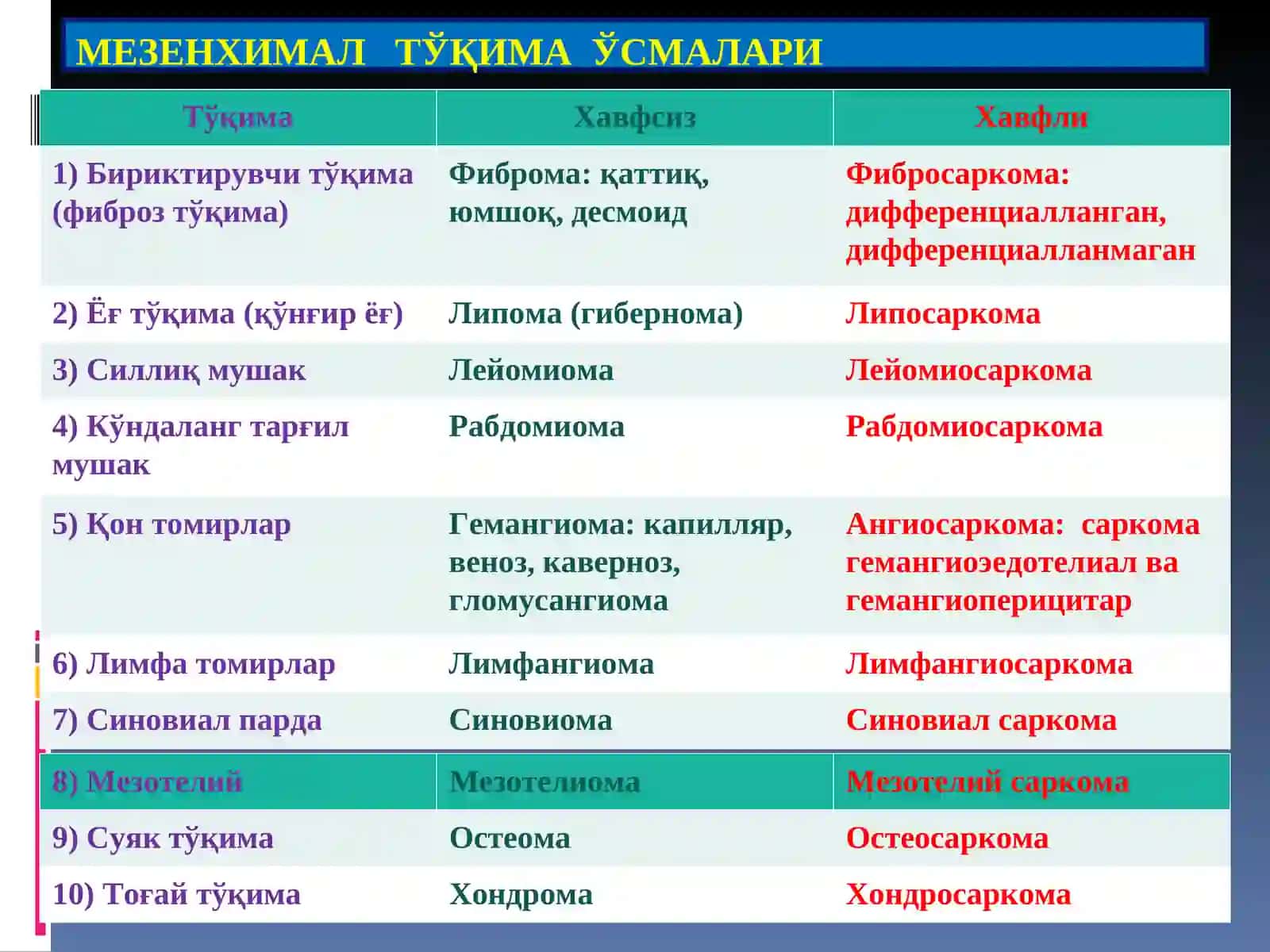Мезенхимал тўқима ўсмалари 3