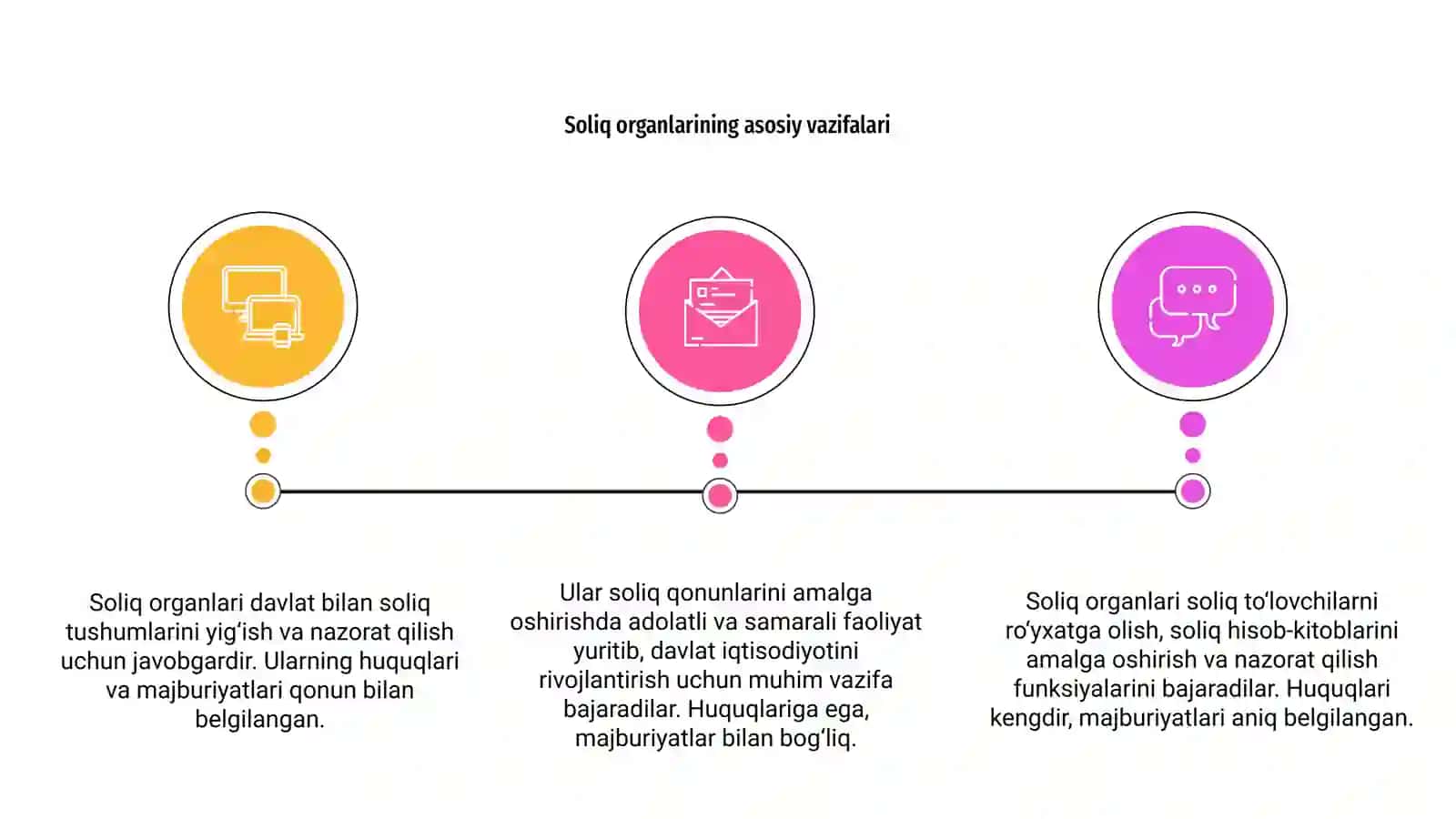 Soliq organlari va ularning huquq va majburiyatlari 3