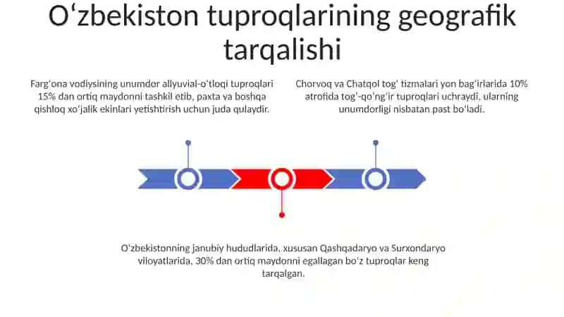 Oʻzbekiston Tuproqlari 3