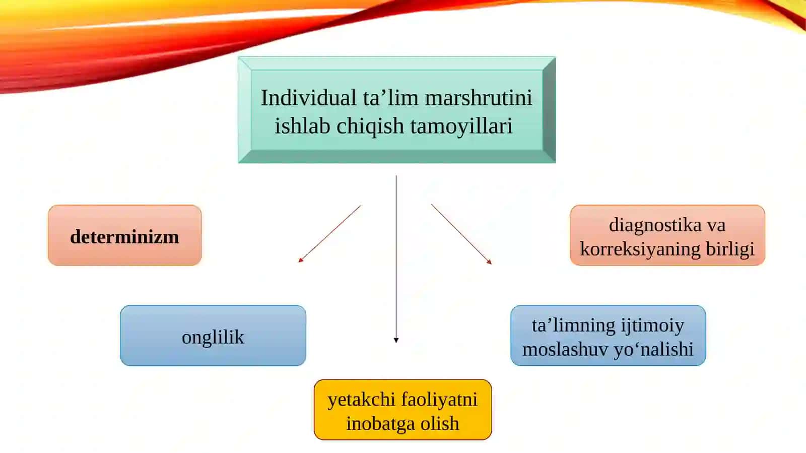 prezentatsiya 3