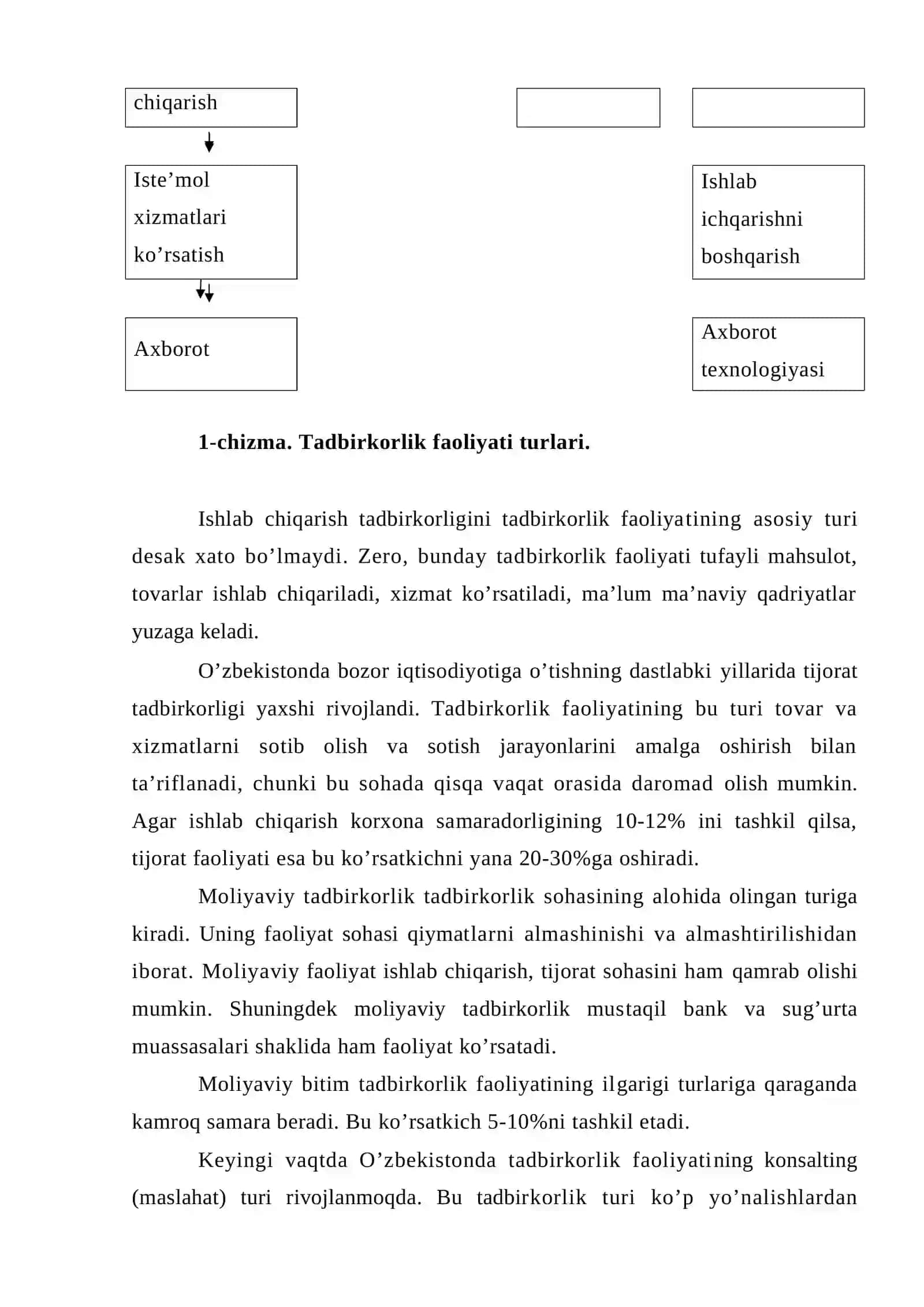 Tadbirkorlik faoliyatining turlari va shakllari 3