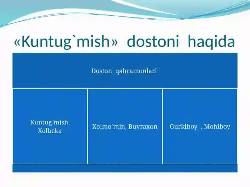 «Kuntug`mish»dostoni 3