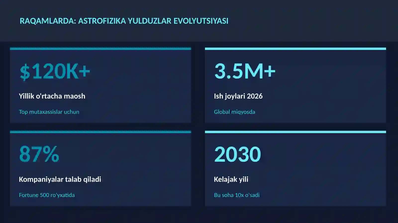 FIZIKA — UY VAZIFALARI 3