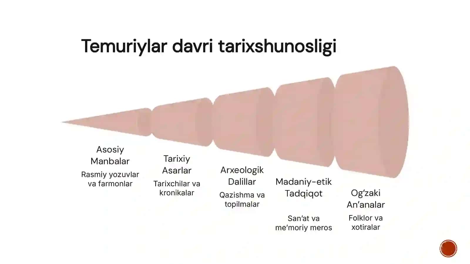TEMURIYLAR DAVRI TARIXIY MANBALARI 3