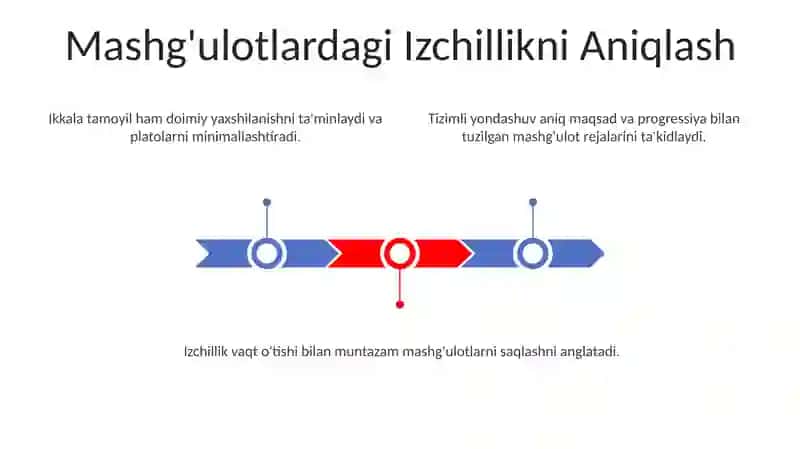 Talimning tizimlilik va izchillik prinsiplari 3