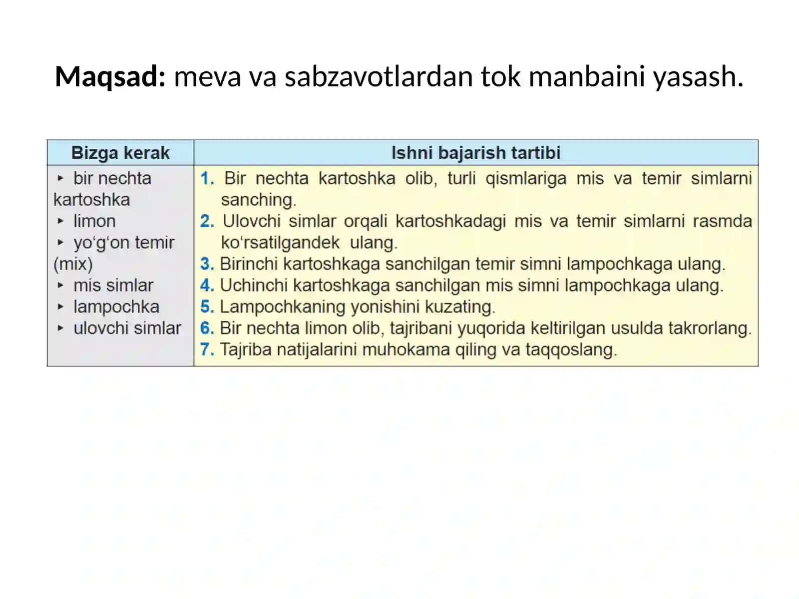 Mavzu.Meva va Sabzavotlardan Elektr Qilish 3