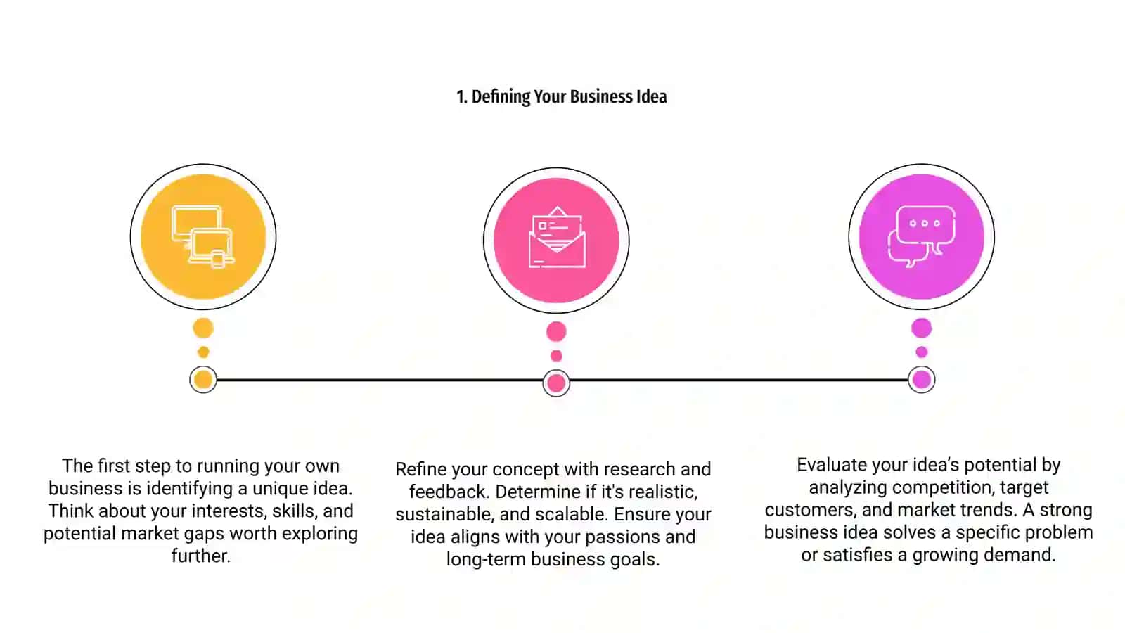 How to run your own business 3