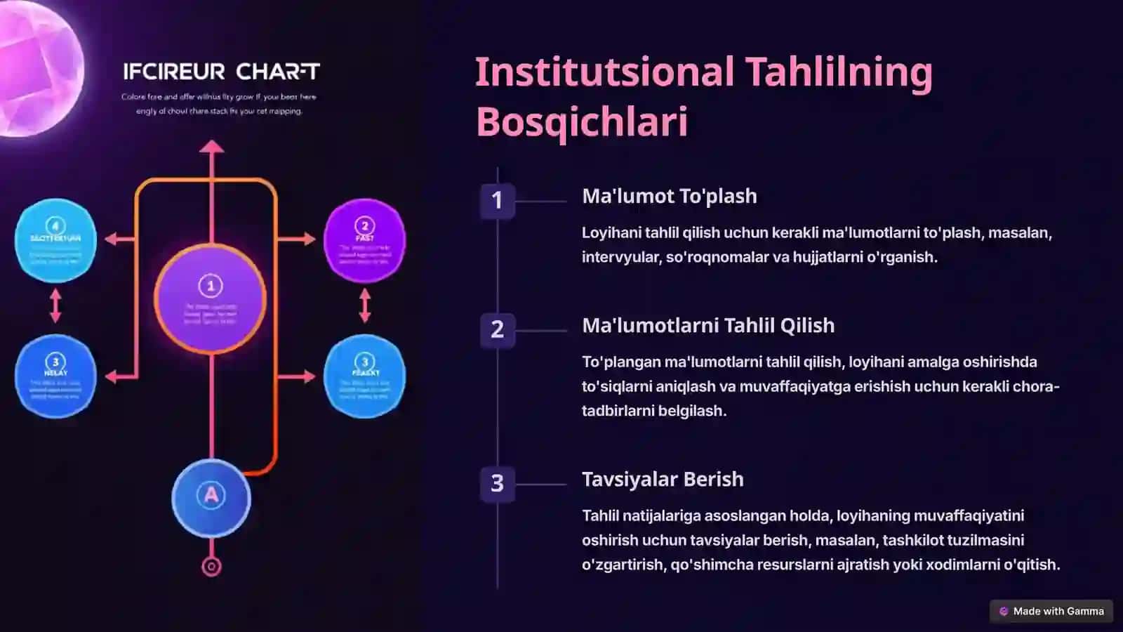 Loyihalarni Institutsional Tahlil Qilish 3