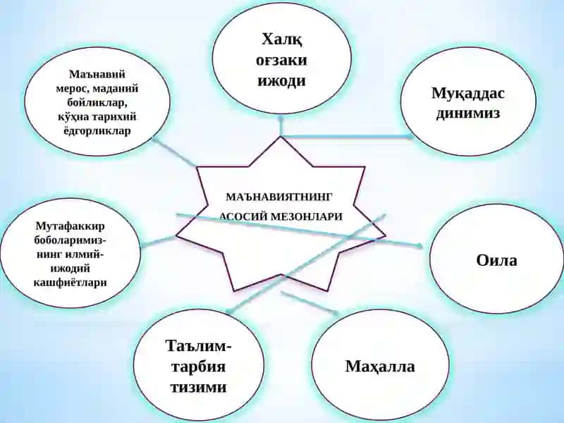 Ma’naviy hayotdagi o‘zgarishlar, madaniy taraqqiyot muammolari 3