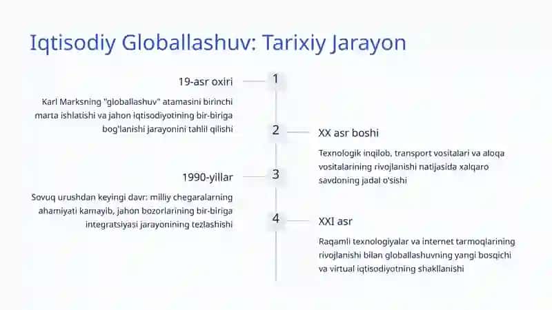 Iqtisodiy Liberallashuv Jarayonlari: O'zbekistonda va Jahonda 3