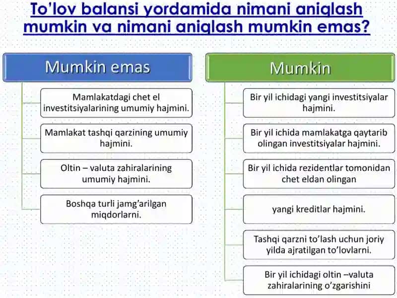 To’lov balansi. Valyuta kursi. Ochiq iqtisodiyotda makroiqtisodiy siyosatda Mendell-Fleming modeli. 3