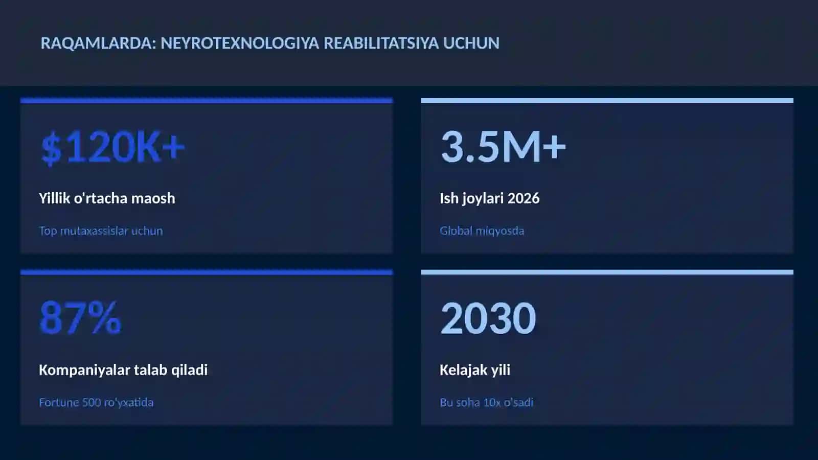 NEYROTEXNOLOGIYA VA MIYA 3