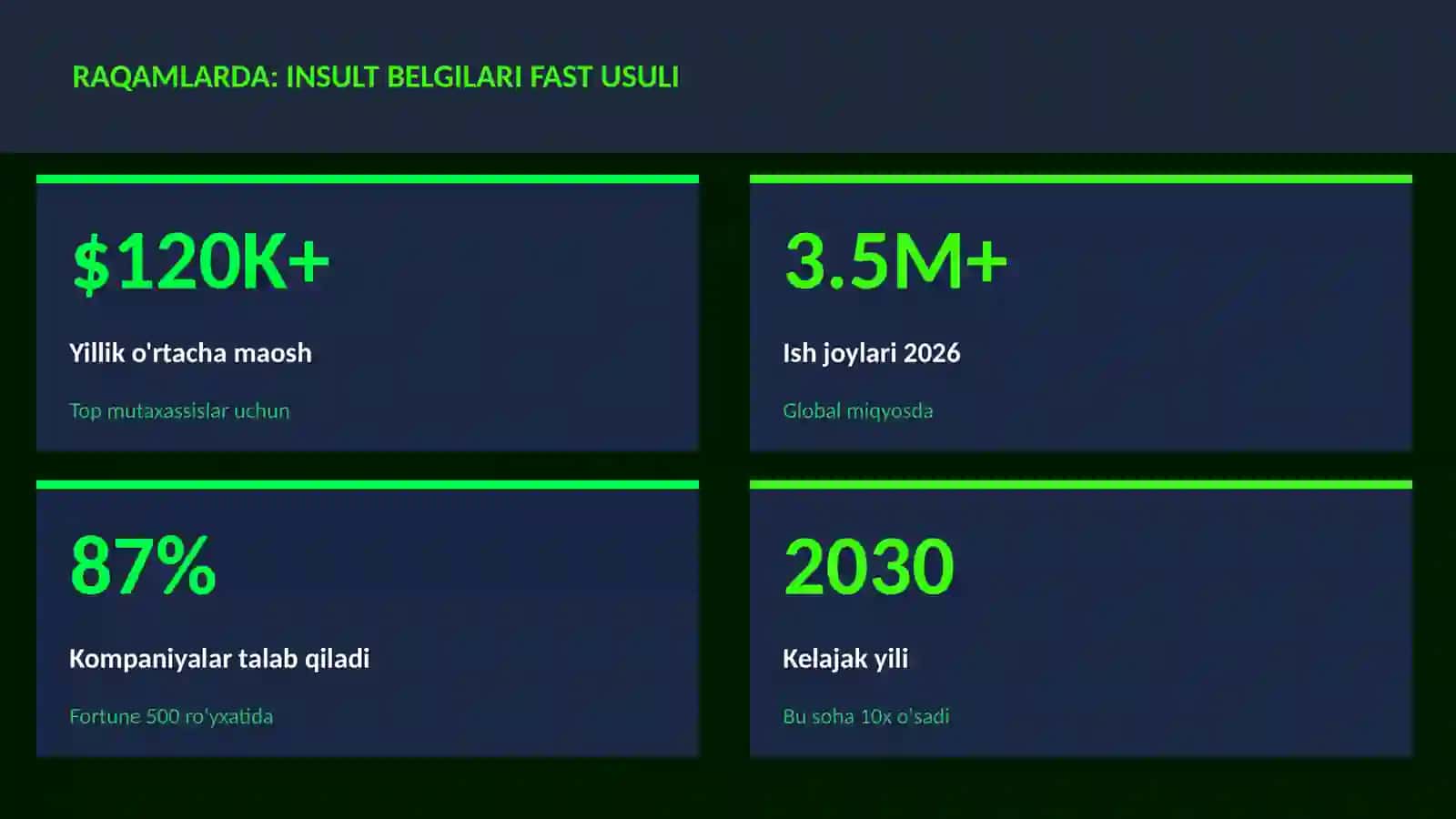 Insult belgilari FAST usuli 3