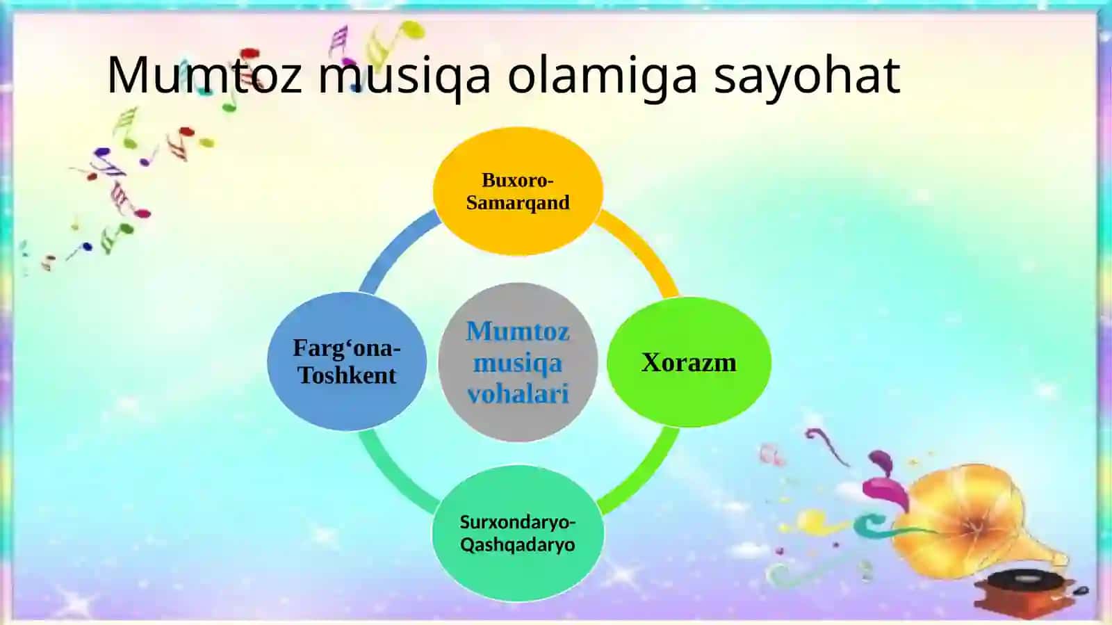 Musiqa fanidan Mumtoz kuylar mavzusida ochiq dars ishlanmasi 3