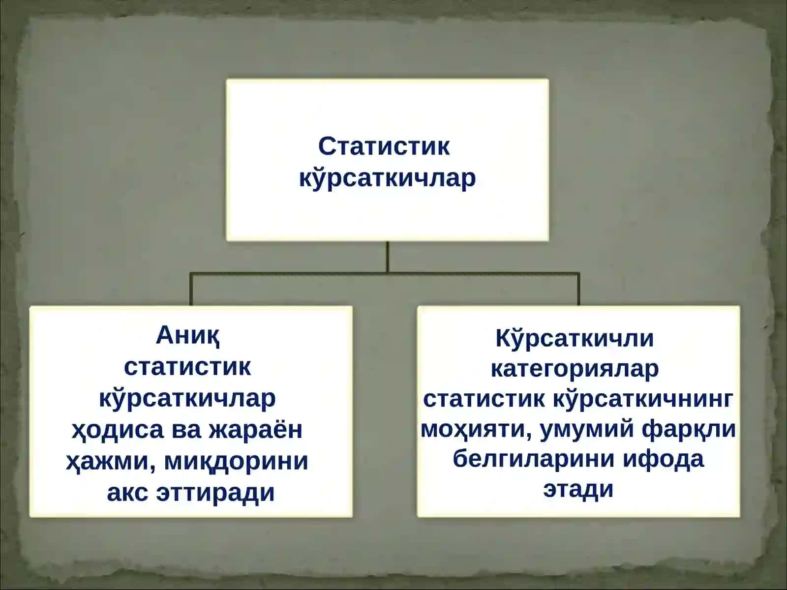 Статистик кўрсаткичлар 3