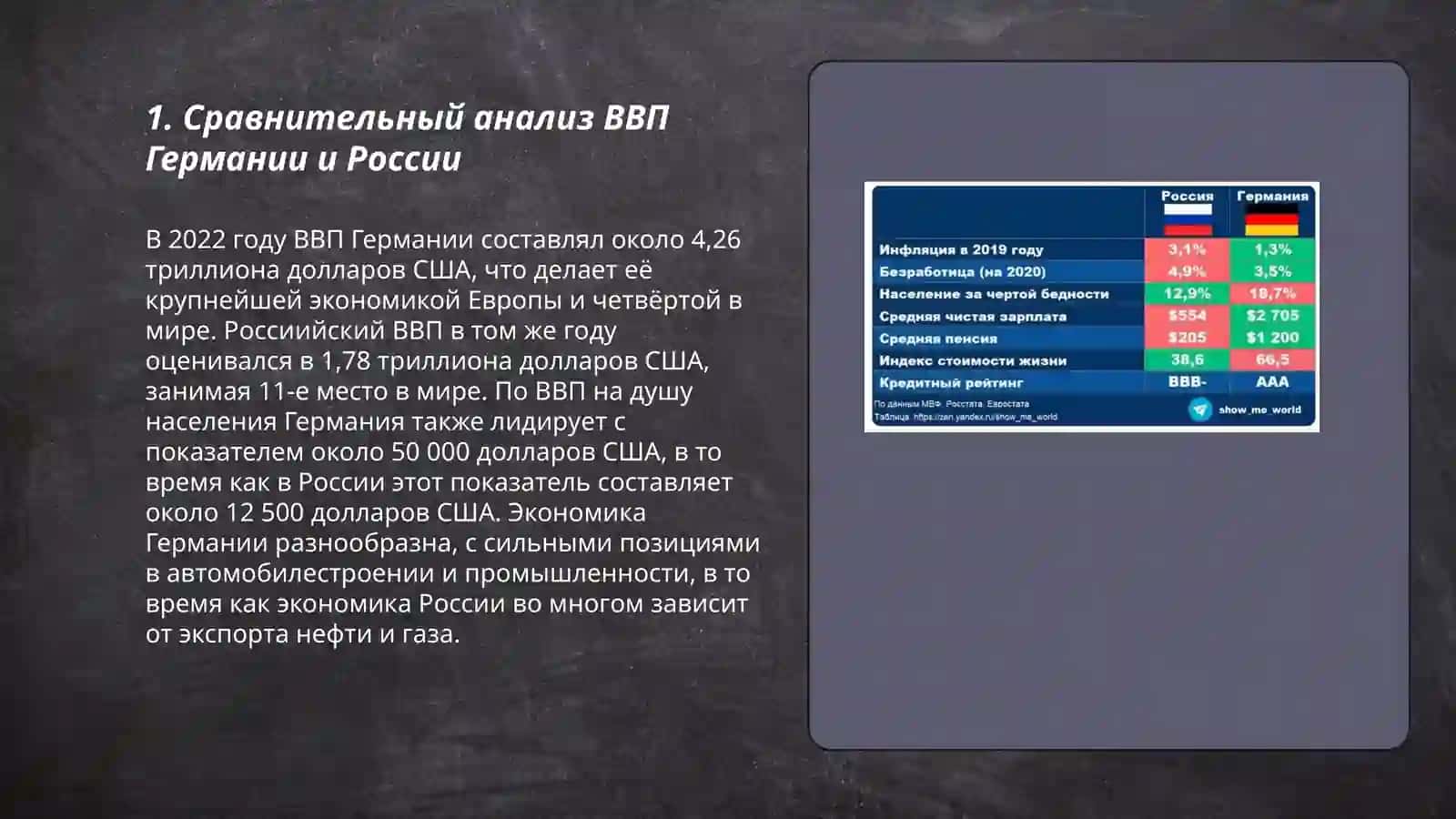 Сравнение немецкой и российской экономики 3