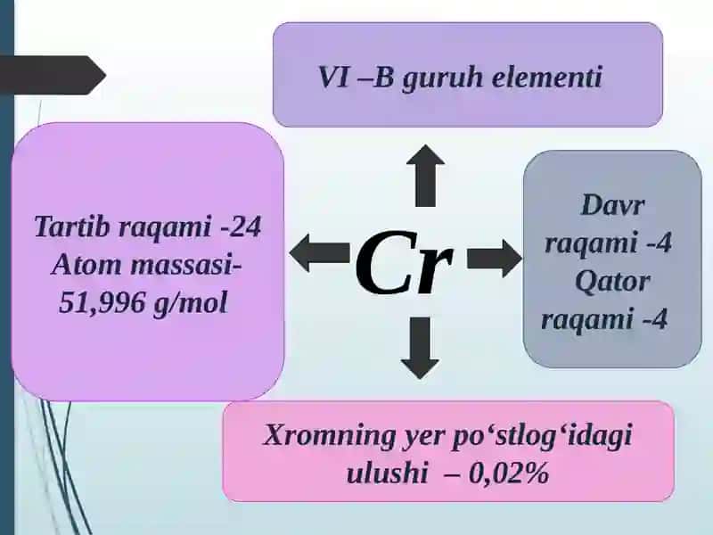 Xrom 3