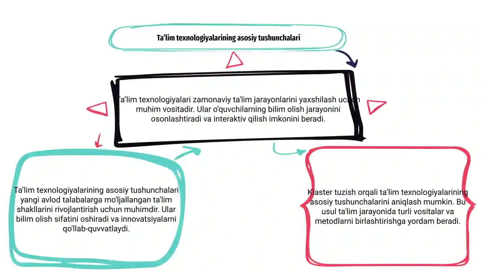 Ta’lim texnologiyalari 3