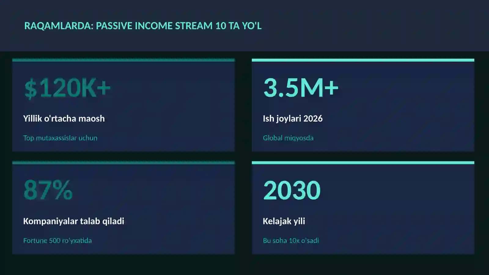 MOLIYA VA INVESTITSIYA 2026 3