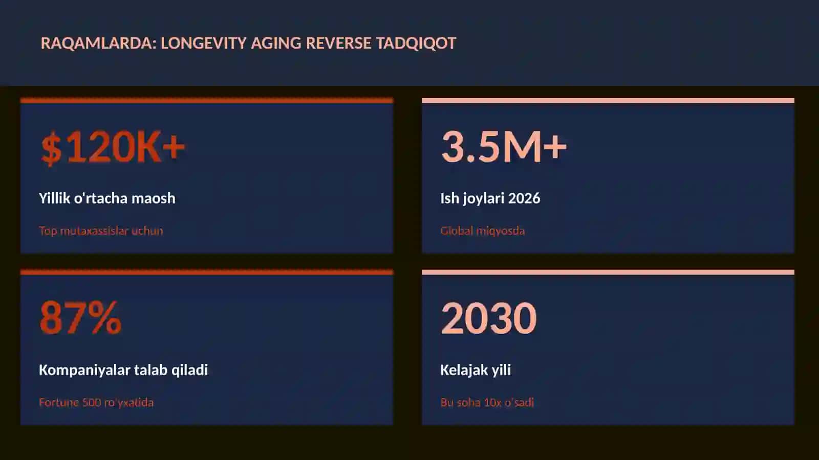 Longevity aging reverse tadqiqot 3