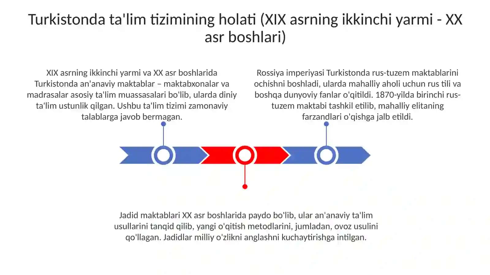 Turkistonda maorif tizimi: Maktablar, dasturlar va pedagogik kadrlar 3