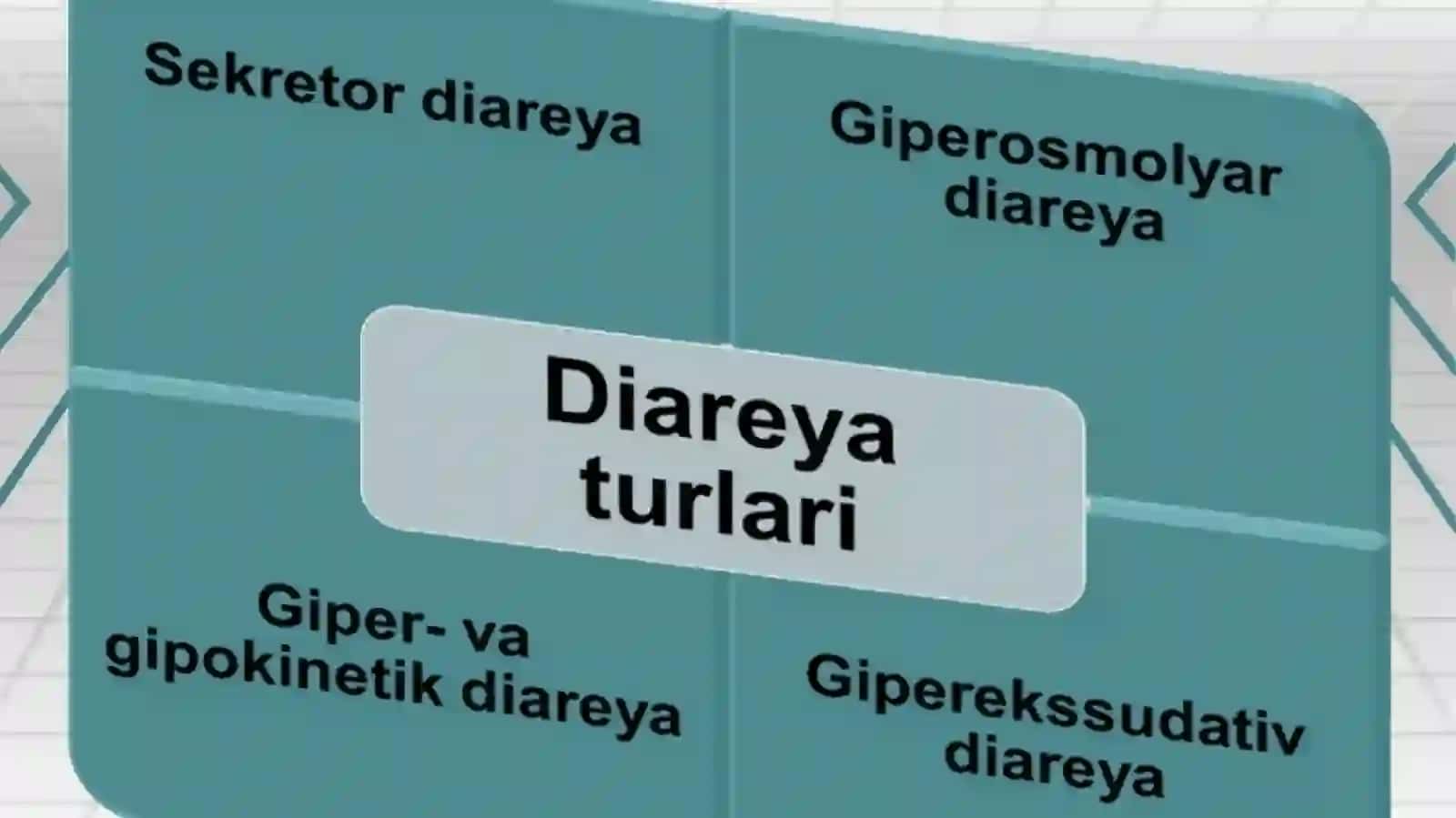 DIAREYAGEN VIRUSLAR, KLASSIFIKATSIYASI,PATOGENEZI, LABARATORYA TASHXISI 3