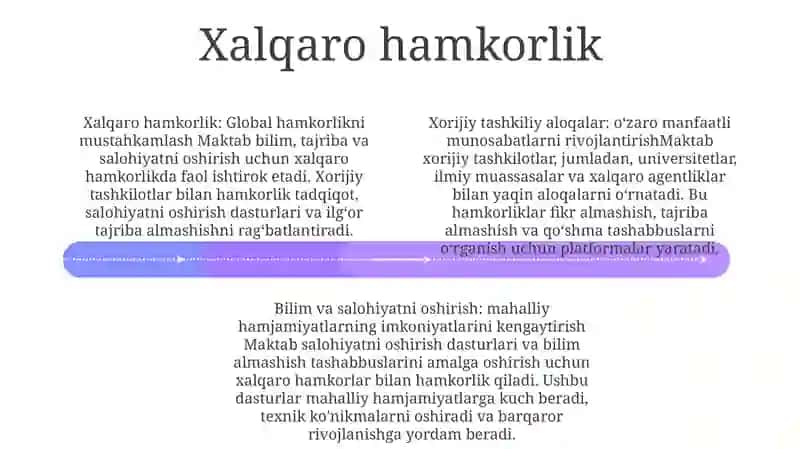 Maktabning Xorijiy Tashkilotlar Bilan Hamkorlik Ishlari 3