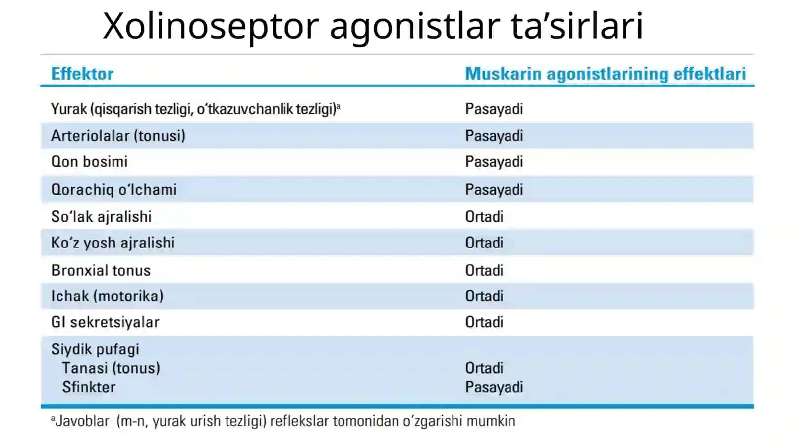 Parasimpatomimetik dorilar 3