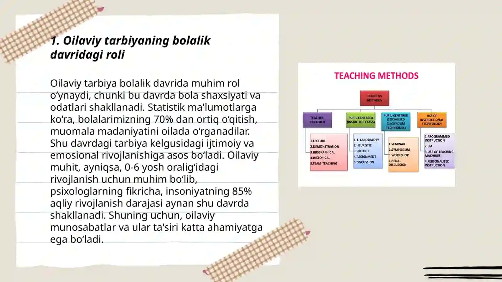 Shaxs ijtimoiylashuvida oilaviy tarbiya usullarining ahamiyati 3