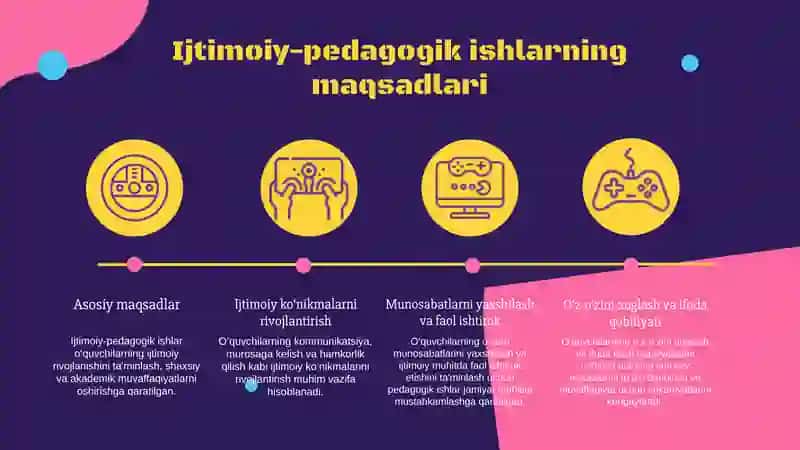 Ijtimoiy-pedagogik ishlarni o‘quvchilar bilan olib boriladigan usullar 3