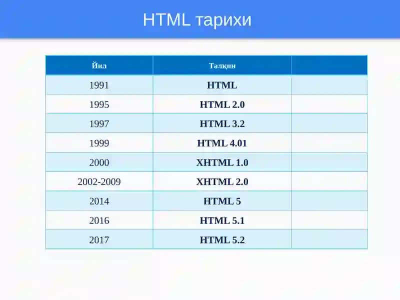 HTMLтіліге кіругу 3