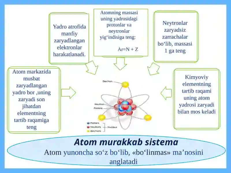 Atomyadrositarkibi 3