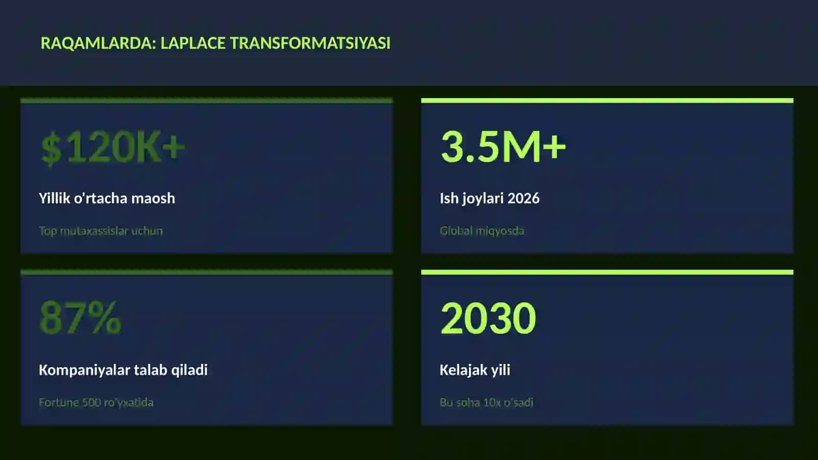 Laplace transformatsiyasi 3