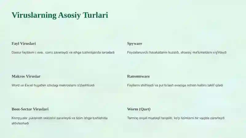 Kompyuter viruslari: zararlangan fayl turlari, virusdan himoyalash, virusdan himoyalovchi mashhur dasturlar 3