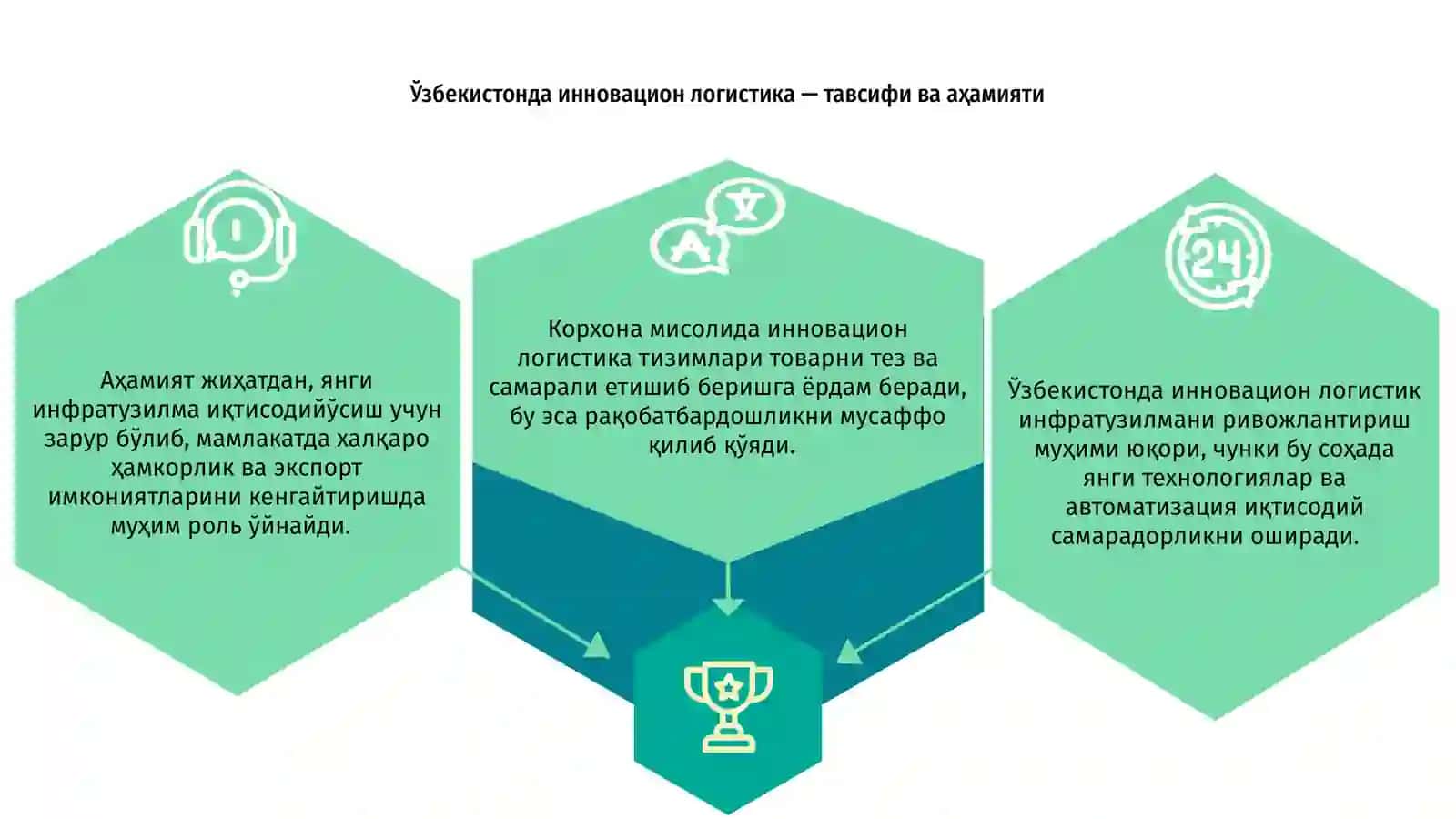 Ўзбекистонда инновацион логистика — тавсифи ва аҳамияти 3