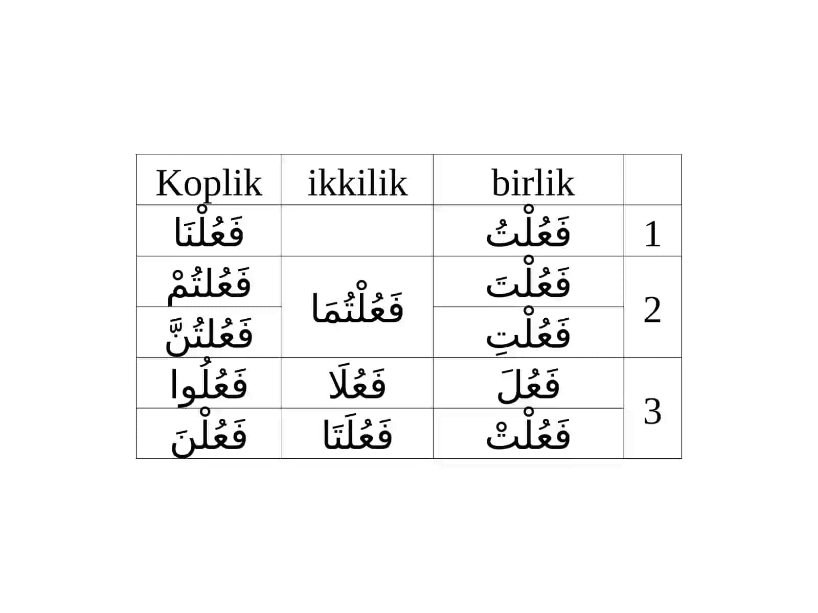 PPT Arab tilida kichik sarf 3