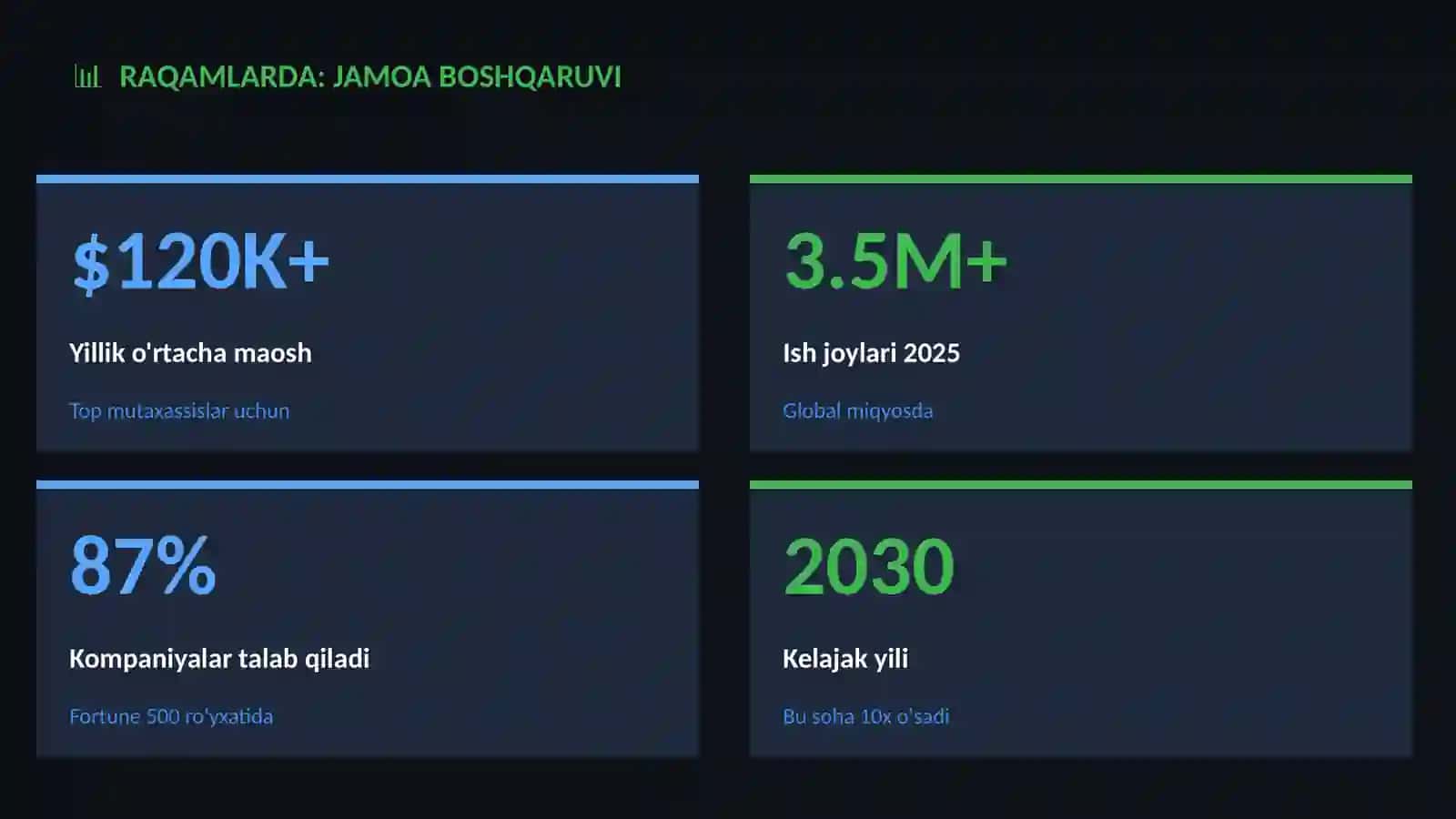 Biznes va Tadbirkorlik: Jamoa boshqaruvi 3