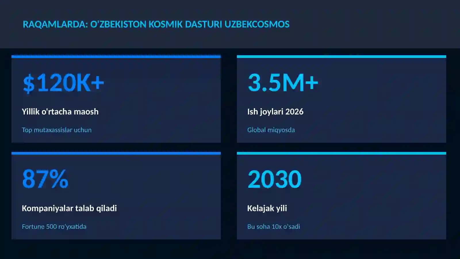 O'zbekiston kosmik dasturi UzbekCosmos 3