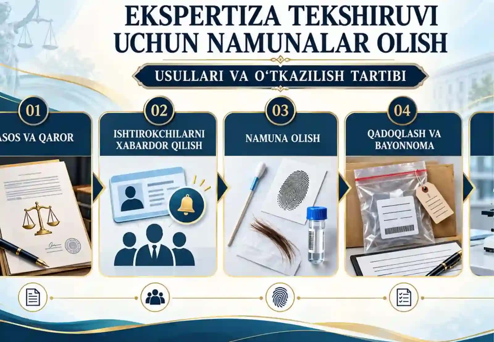 Ekspertiza tekshiruvi uchun namunalar olish usullari va o‘tkazilish tartibi. 3